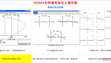 Zemax像差入门