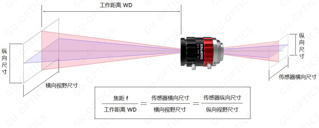 焦距计算.png