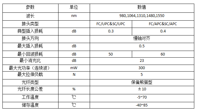 保偏跳线.png