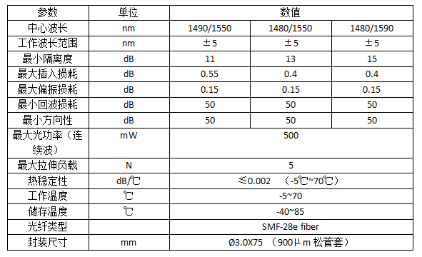 WDM波分复用器.png