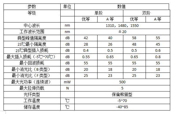 保偏隔离器.png