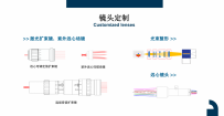 中山市恒益光学科技有限公司 (精密透镜加工、光学设计定制开发）