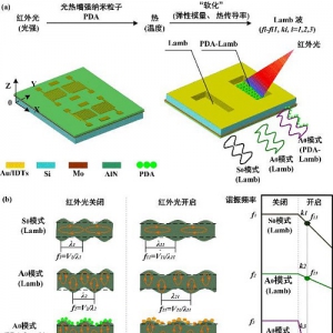 苏州医工所提出非制冷红外探测器灵敏度增强新方法