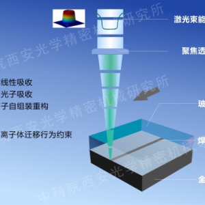 西安光机所玻璃与异质材料超快激光微焊接技术取得突破性进展
